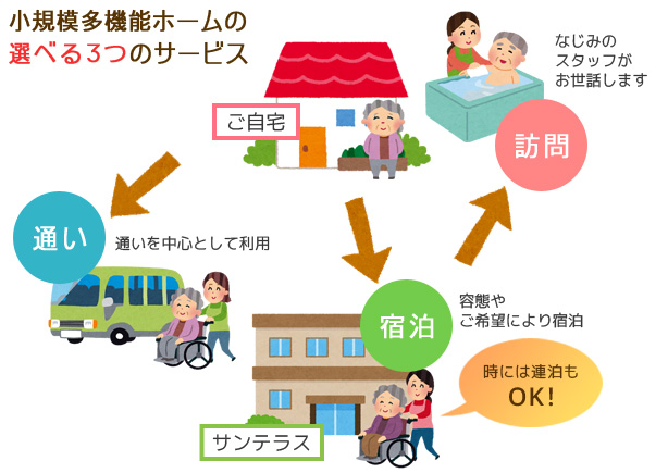 小規模多機能ホームのサービス