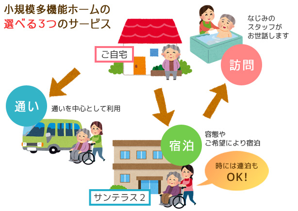 小規模多機能ホームのサービス